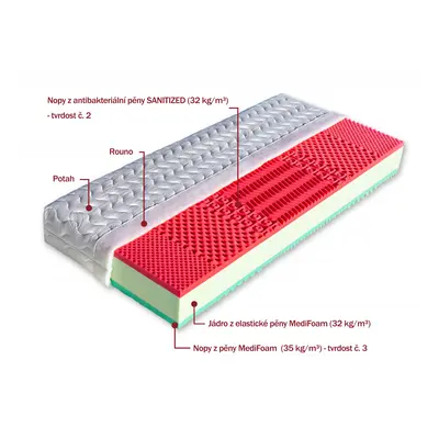 Zdravotní matrace Dřevočal EMA 1+1 ZDARMA, 19 cm + polštář zdarma Rozměr: 90x200 cm, Potah: Úple