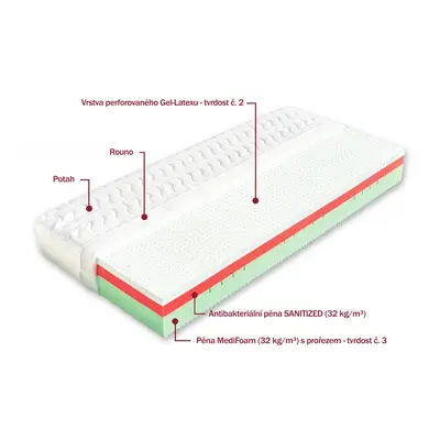 Zdravotní matrace Dřevočal Andros + polštář zdarma Rozměr: 100x210 cm, Potah: Medicott