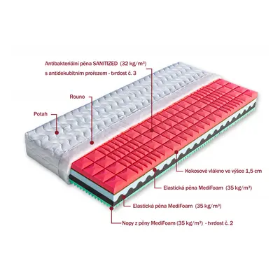 Zdravotní matrace Dřevočal Renata + polštář zdarma Rozměr: 100x200 cm, Potah: Medicott