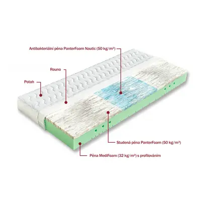 Matrace Dřevočal Rimini + polštář zdarma Rozměr: 90x200 cm, Potah: Úplet