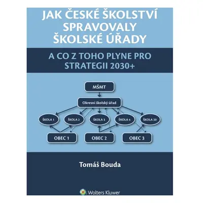 Jak české školství spravovaly školské úřady a co z toho plyne pro Strategii 2030+