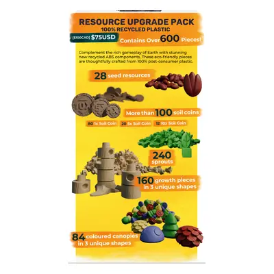 Inside the Box Games Earth - Resource upgrade pack