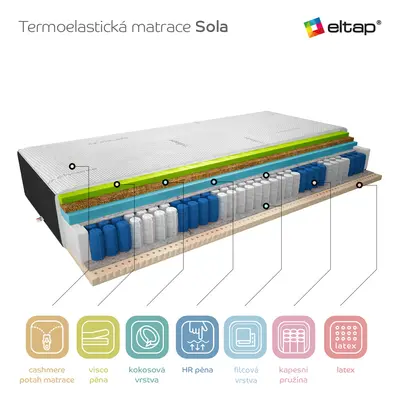 Matrace Sola Rozměr: 80 x 200 cm, Potah: Kašmír + Velvet černý