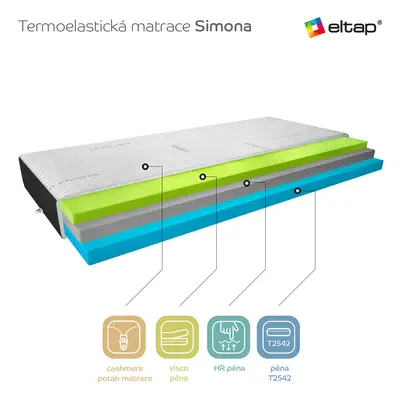 Matrace Simona Rozměr: 90 x 200 cm, Potah: Kašmír + Velvet černý