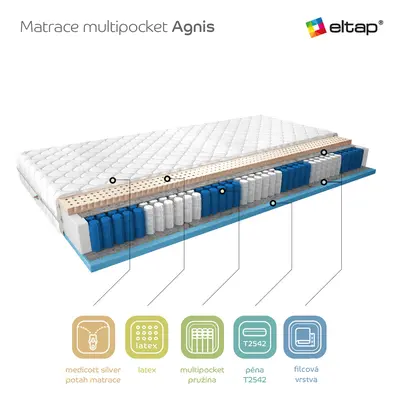 Matrace Agnis Rozměr: 120 x 200 cm, Potah: Medicott Silver