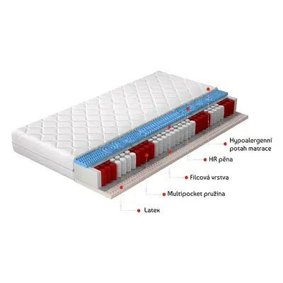 Matrace Acapulco Rozměr: 90 x 200 cm, Potah: Hypoalergenní potah