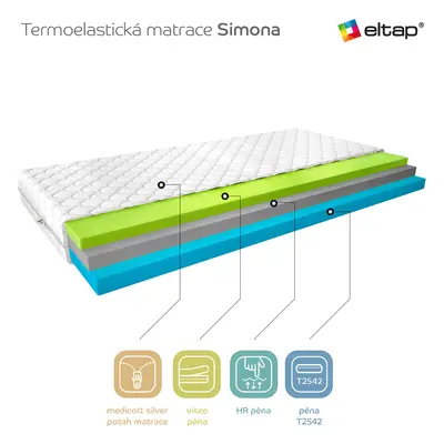 Matrace Simona Rozměr: 90 x 200 cm, Potah: Medicott Silver