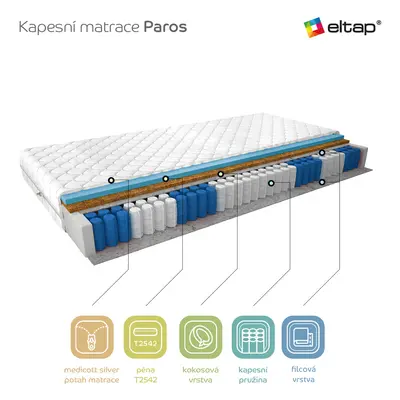 Matrace Paros Rozměr: 80 x 200 cm, Potah: Medicott Silver