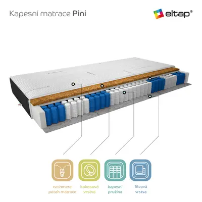 Matrace Pini Rozměr: 90 x 200 cm, Potah: Kašmír + Velvet černý