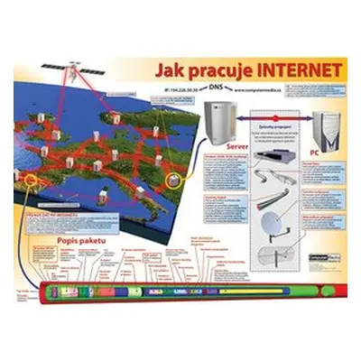 Jak pracuje internet