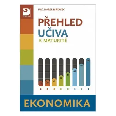 Přehled učiva k maturitě – ekonomika - Karel Biňovec