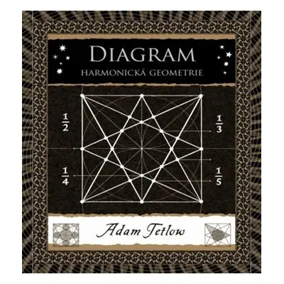 Diagram - Harmonická geometrie - Adam Tetlow