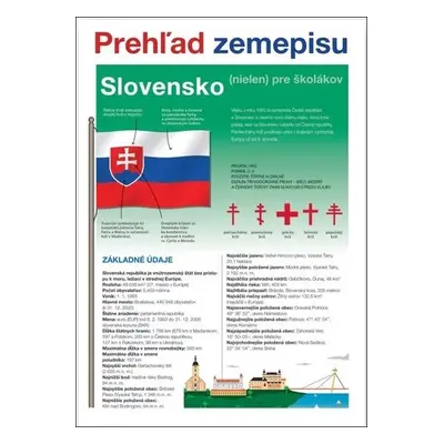 Slovensko Prehľad zemepisu - Martin Kolář