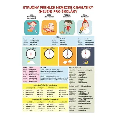 Stručný přehled německé gramatiky (nejen) pro školáky - Lucie Kubíčková
