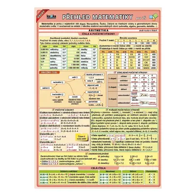 Velký přehled matematiky pro ZŠ - Petr Kupka