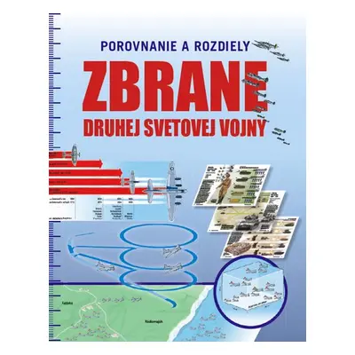 Zbrane druhej svetovej vojny - Michael E. Haskew