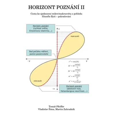 Horizont poznání II - Tomáš Pfeiffer, Vladislav Šíma, Martin Zahradník