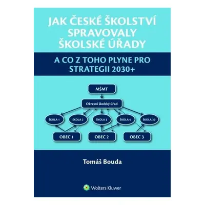 Jak české školství spravovaly školské úřady a co z toho plyne pro Strategii 2030+ - Tomáš Bouda