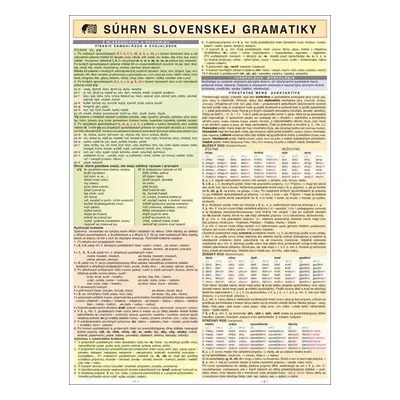 SÚHRN SLOVENSKEJ GRAMATIKY A4 - Marta Julišová