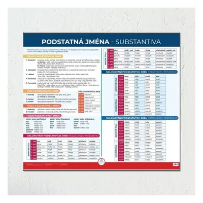 Podstatná jména - Nástěnná mapa do třídy