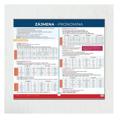 Zájmena - Nástěnná mapa do třídy