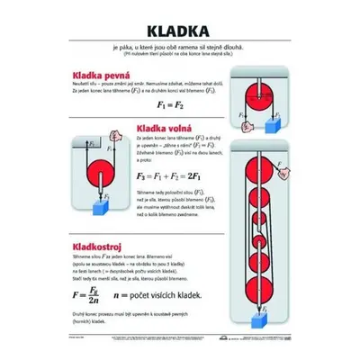 Plakát - Kladka