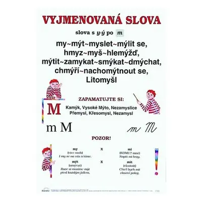 Plakát - Vyjmenovaná slova po M