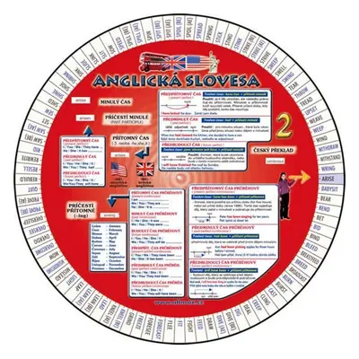 Anglická slovesa 2 - Kolektiv autorú