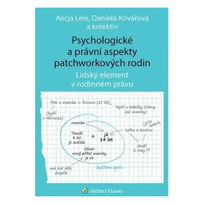 Psychologické a právní aspekty patchworkových rodin - Alicja Leix; Daniela Kovářová