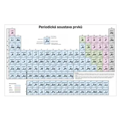 Periodická soustava prvků pro ZŠ - nástěnná tabule