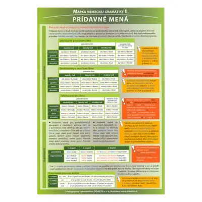 Mapka nemeckej gramatiky II Prídavné mená - Mária Klein