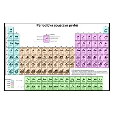 Periodická soustava prvků pro SŠ - tabule