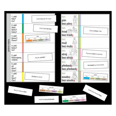 Podstatná jména - kartičky k procvičování určování mluvnických kategorií u podstatných jmen - Ji