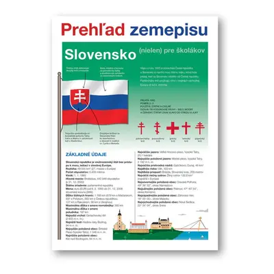 Slovensko Prehľad zemepisu - Martin Kolář