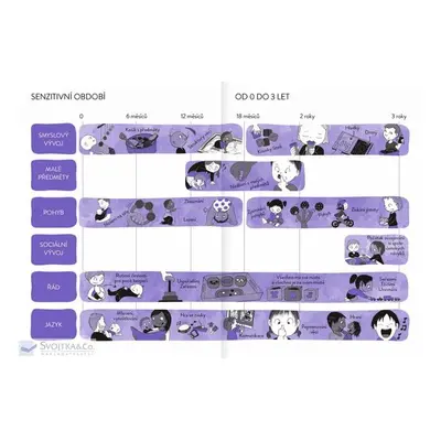 Montessori doma 0 - 3 roky - Nathalie Petit