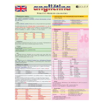 Angličtina Stručný přehled gramatiky - Autor Neuveden