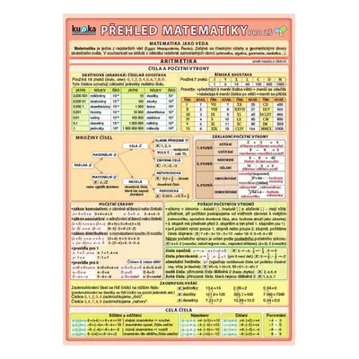 Přehled matematiky pro ZŠ - Autor Neuveden