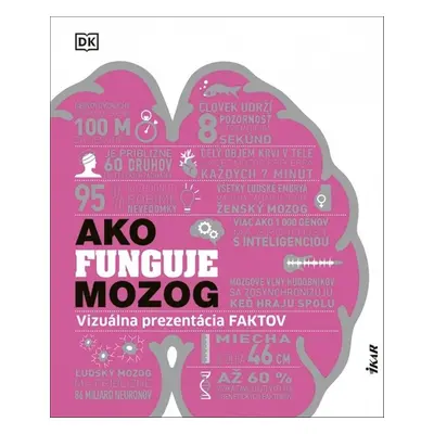 Ako funguje mozog - Autor Neuveden