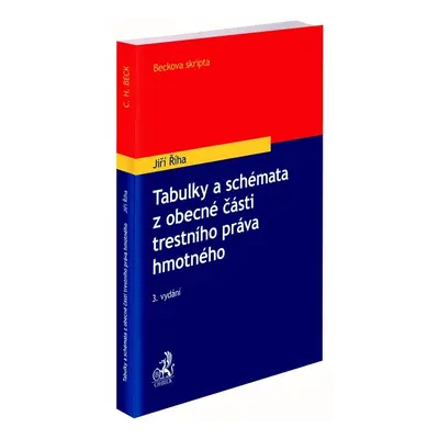 Tabulky a schémata z obecné části trestního práva hmotného - Jiří Říha