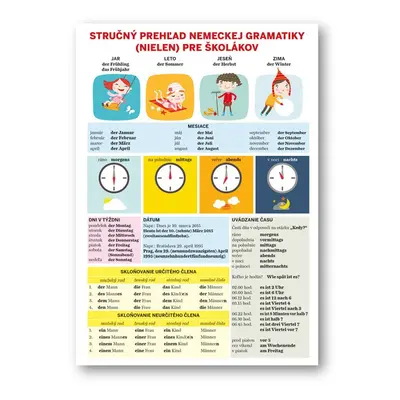 Stručný prehľad nemeckej gramatiky (nielen) pre školákov - Autor Neuveden