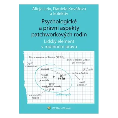 Psychologické a právní aspekty patchworkových rodin - Daniela Kovářová