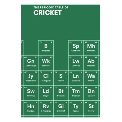 The Periodic Table of Cricket - Autor Neuveden