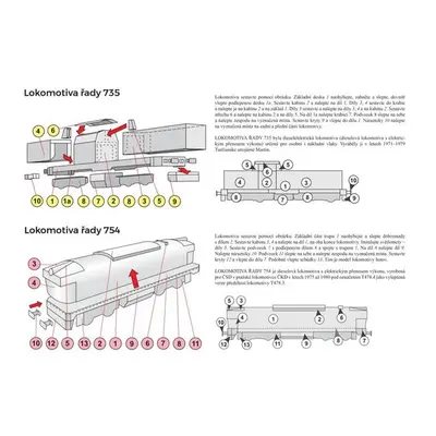 Dieselové lokomotivy - Autor Neuveden