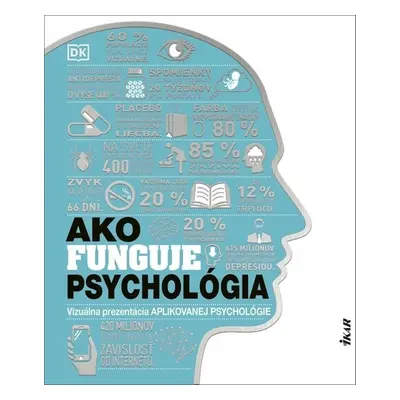 Ako funguje psychológia - Róbert Hrebíček