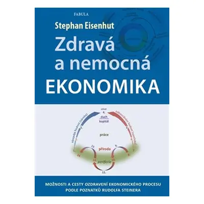 Zdravá a nemocná ekonomika - Stephan Eisenhut