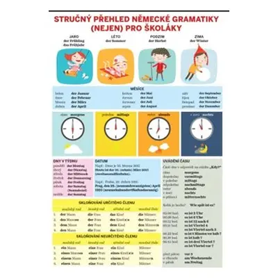 Stručný přehled německé gramatiky (nejen) pro školáky - Lucie Kubíčková