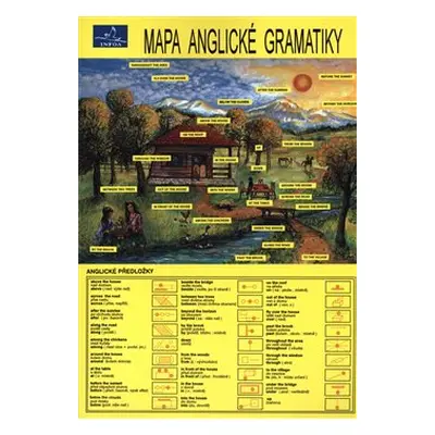 Mapa anglické gramatiky