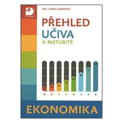 Přehled učiva k maturitě - Ekonomika - Karel Biňovec