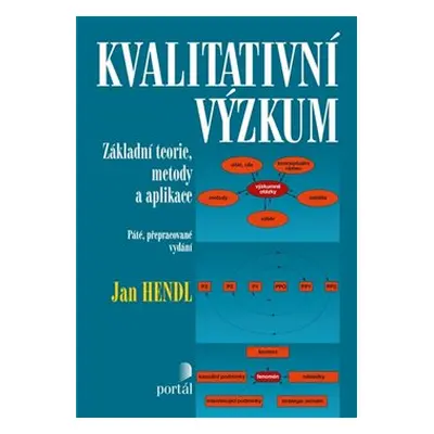 Kvalitativní výzkum - Jan Hendl