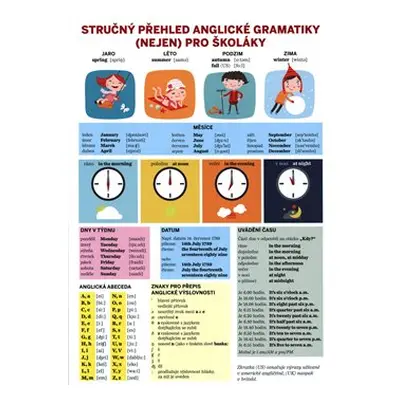 Stručný přehled anglické gramatiky (nejen) pro školáky